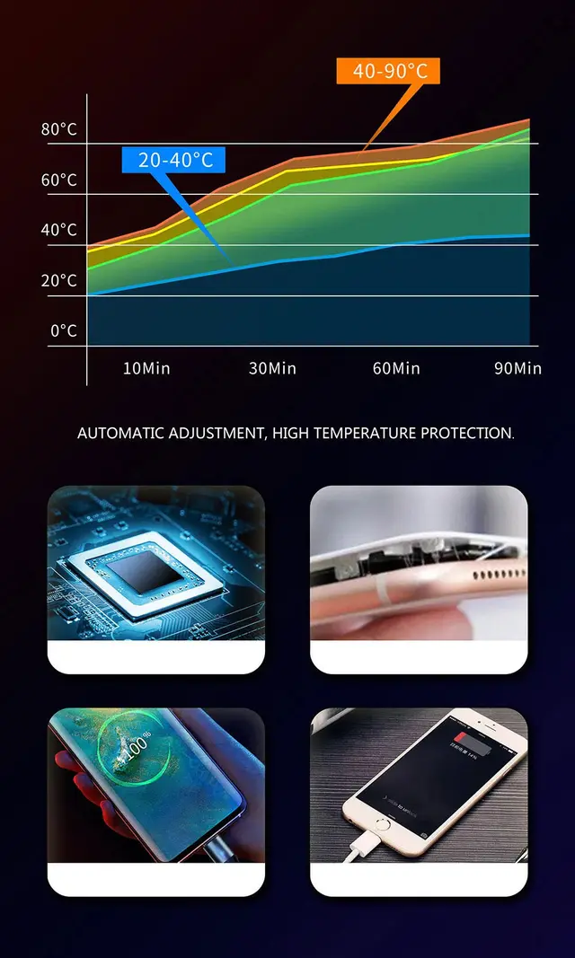 ConnectED Phone Kabel Type-A/C 1 meter, USB Type-A til USB Type-C 