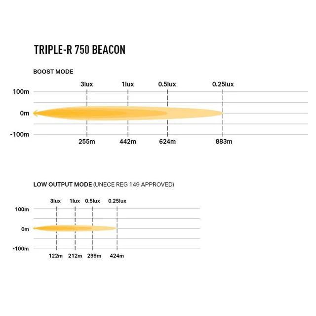 Lazer Triple-R 750 Beacon LED fjernlys LED, 5400 lumen, 883 meter, varsellys 
