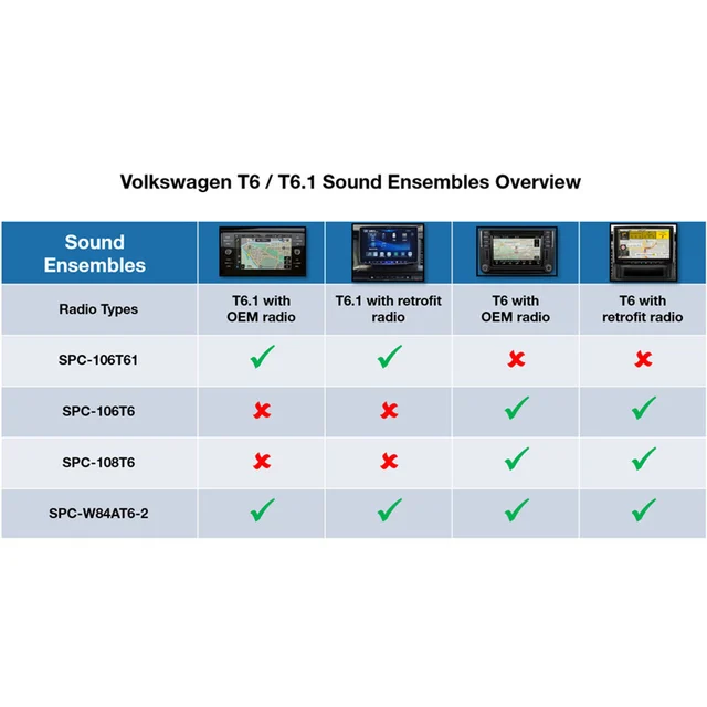 Alpine SPC-W84AT6-2 basspakke Spesialtilpasset VW T6/T6.1 