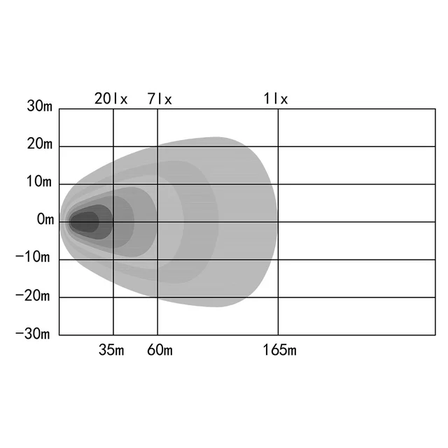 OZZ WB1 P20" 65 arbeidslys/varsellys 9050 Lumen, 108W, rødt dynamisk pos.lys 