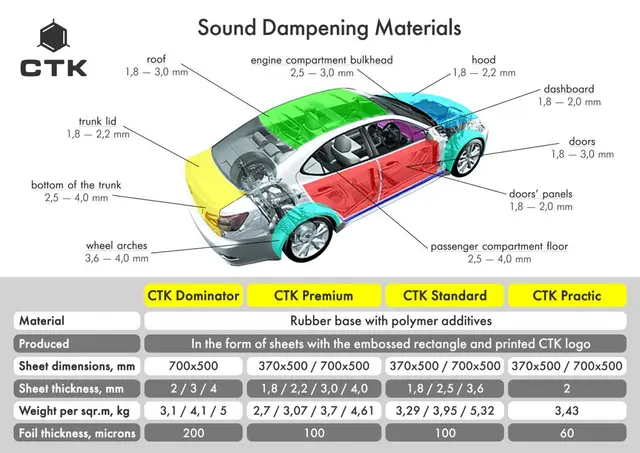 CTK Doorkit Standard Komplett sett for to dører 