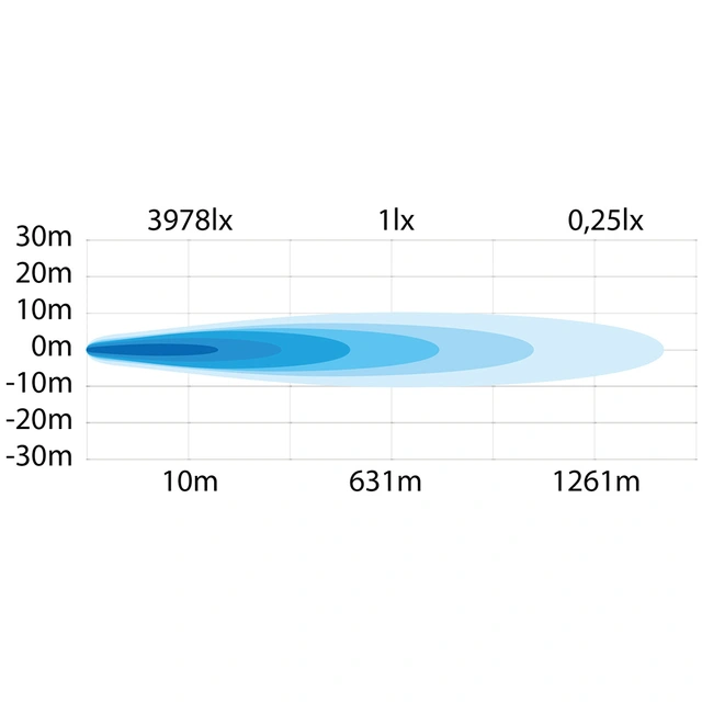 Strands Siberia Night Ranger 7" Spot 5130 Lumen, Ikke E-merket 