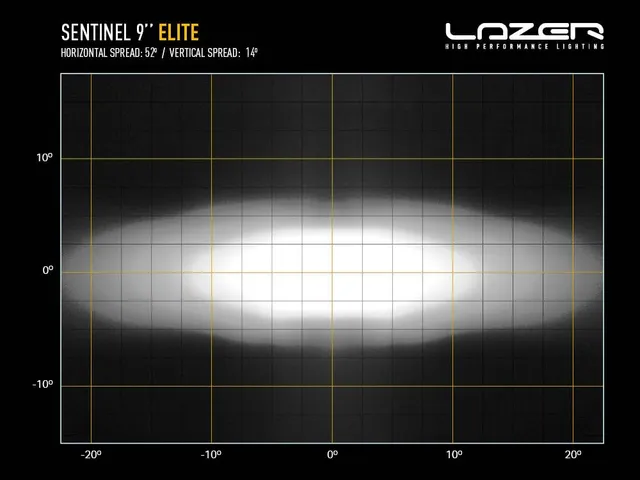 Lazer Sentinel 9" Elite Gen2 White 15232 Lumen, 145W, pos.lys 