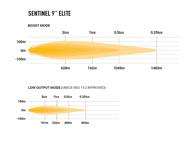 Lazer Sentinel 9" Elite Gen2 White 15232 Lumen, 145W, pos.lys 