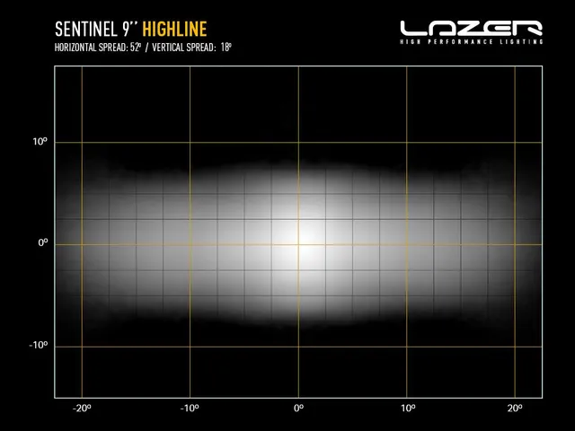 Lazer Sentinel 9" Highline Beacon 17020 Lumen, 130W, varsellys & pos.lys 