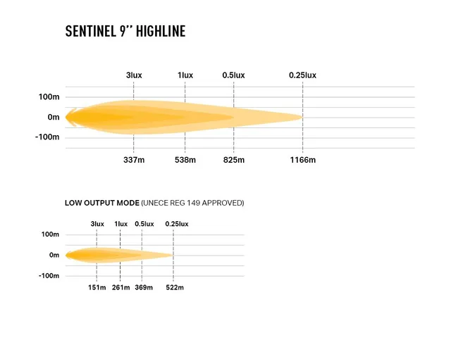 Lazer Sentinel 9" Highline White 17020 Lumen, 130W, pos.lys 