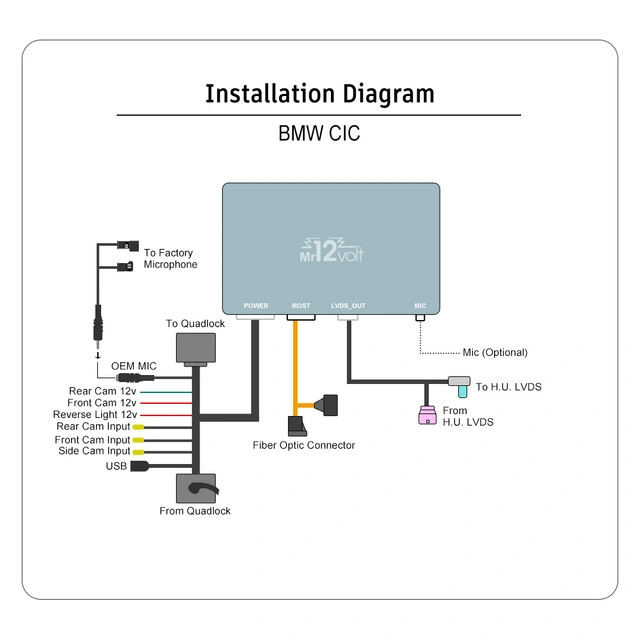 Mr12volt Trådløs CarPlay/Android Auto BMW med CIC, DSP, OEM Mikrofon 
