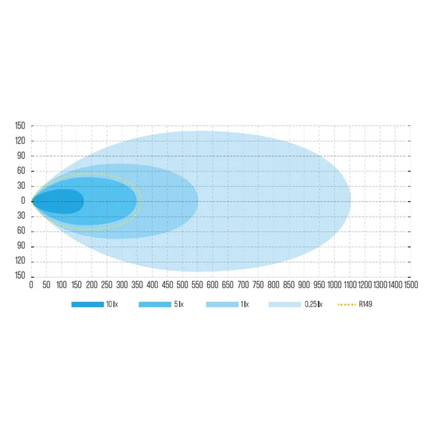 W-Light Super Surge Slim LED fjernlys 40", 15830 lumen, 262W, Posisjonslys 