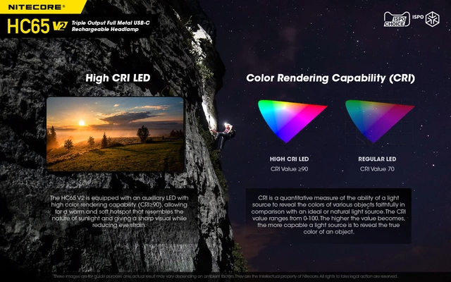 Nitecore HC65 v2 LED hodelykt 165m, 1750 Lumen, LED 