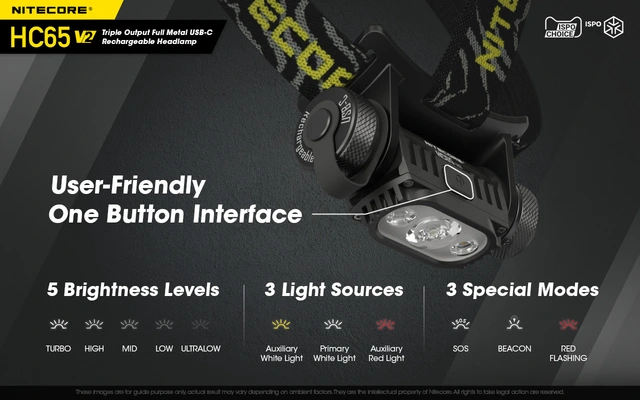 Nitecore HC65 v2 LED hodelykt 165m, 1750 Lumen, LED 