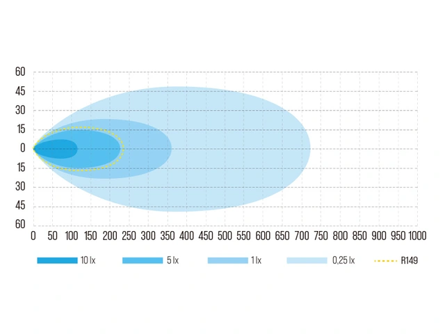 W-Light Super Surge Slim LED fjernlys 8,5", 4300 lumen, 55W, Posisjonslys 