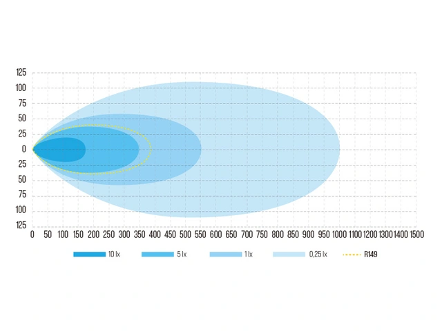 W-Light Super Surge Slim LED fjernlys 30", 12250 lumen, 175W, Posisjonslys 
