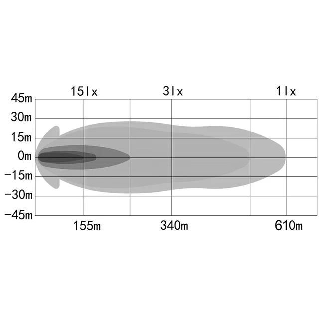 OZZ XB1 20" Black ledbar 20", 7000 Lumen, 98W, u/ pos.lys 