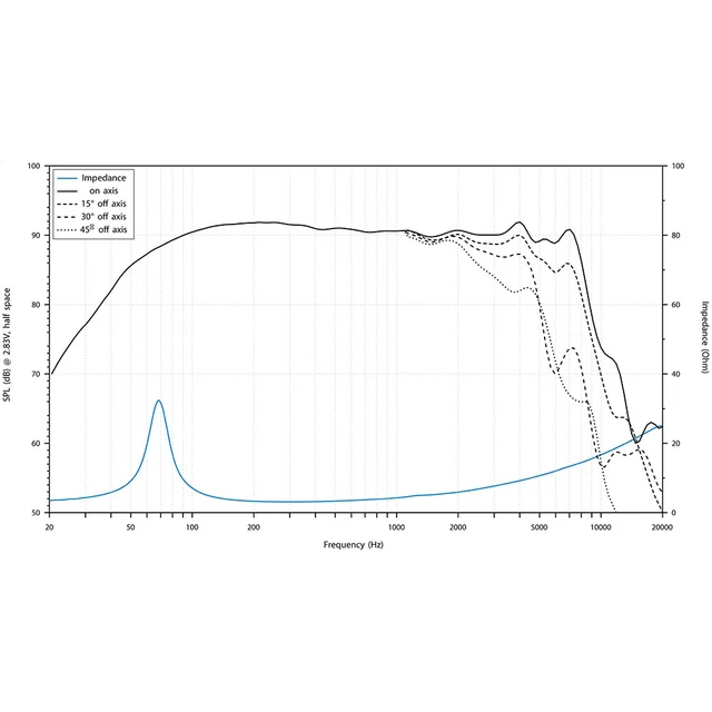 Audison AV 6.5 P II basshøyttalere 6.5", 150W RMS, 300W Maks,VOCE II-serien 