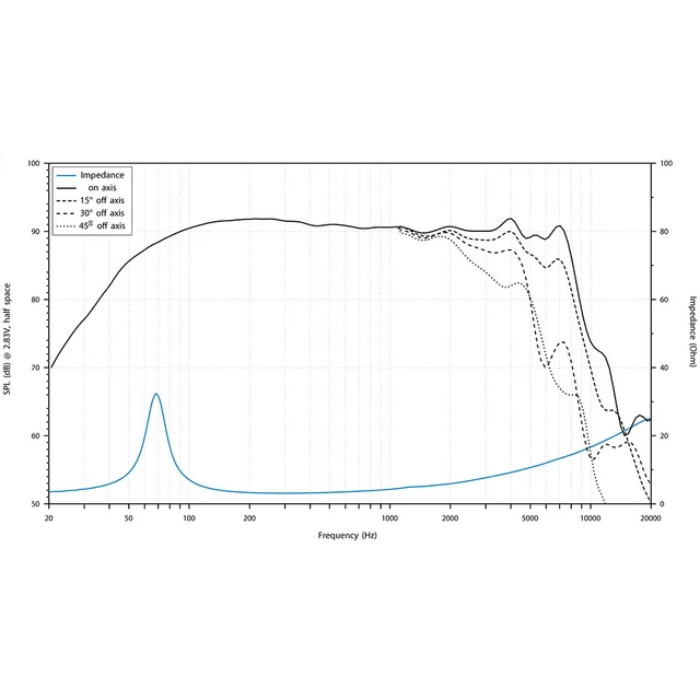 Audison AVK 6A P II høyttalerpar 6.5", 150W RMS, 300W Maks,VOCE II-serien 