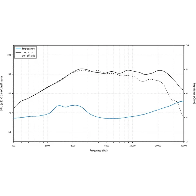 Audison AVK 6 S II høyttalerpar 6.5", 125W RMS, 250W Maks,VOCE II-serien 