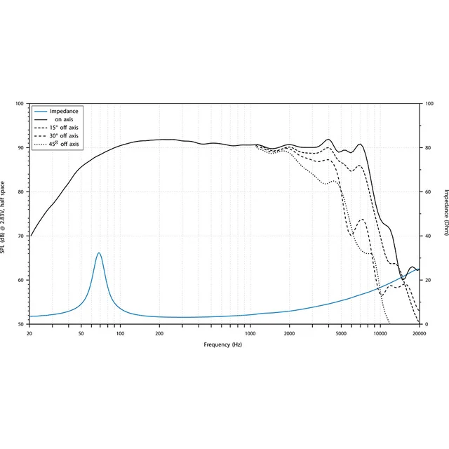 Audison AVK 6 P II høyttalerpar 6.5", 150W RMS, 300W Maks,VOCE II-serien 
