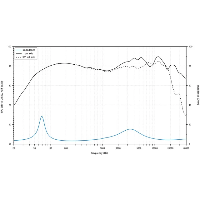 Audison AV X6.5 II høyttalerpar 6.5", 120W RMS, 240W Maks,VOCE II-serien 