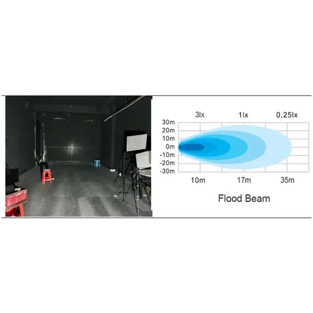 Briodlights LED arbeidslys 724 lumen, 9-33V, overflatemontering 