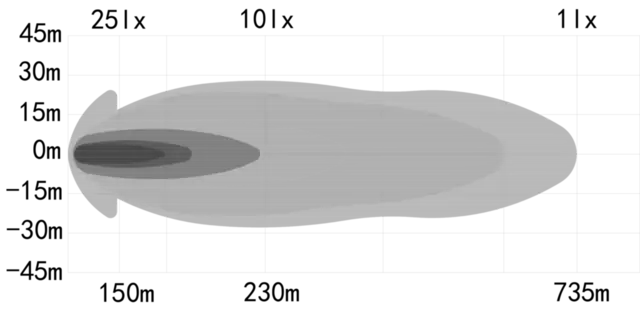 OZZ XR3 P9" 65 LED fjernlys, Sort 9", 10424 Lumen, per stykk, varsellys 