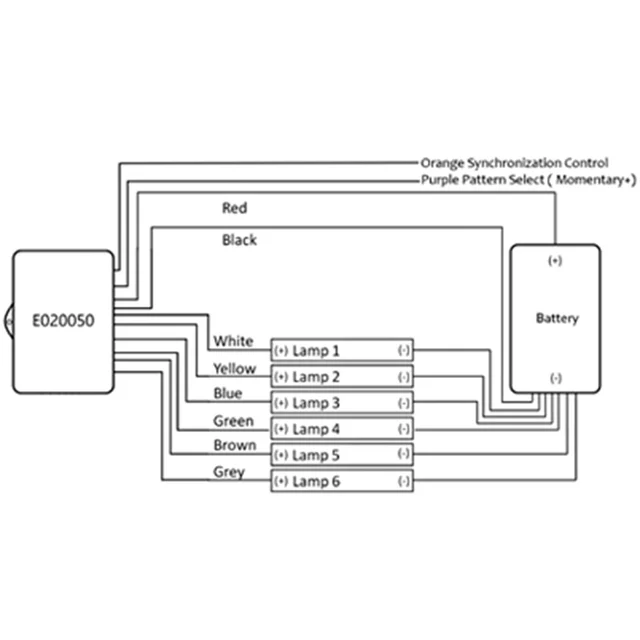Strobe blitzmodul Opptil 6 lamper, 20 mønster 