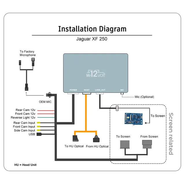 Mr12volt Trådløs CarPlay/Android Auto Jaguar XF250, DSP, OEM Mikrofon 