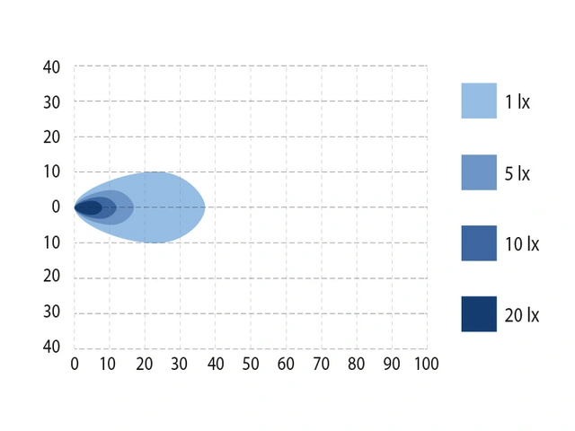 Bullboy Proline Spectrum Slim arbeidslys LED, 1430 Lumen, 12W, godkjent ryggelys 