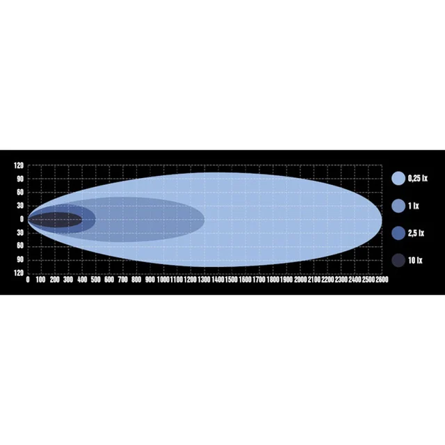 Optibeam Super Captain Dual Rage 600 21", 27000 lumen, Posisjonslys 