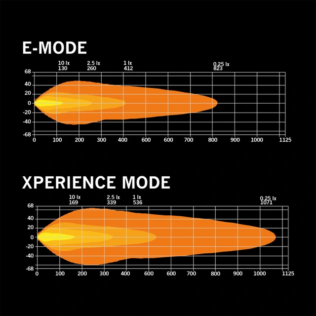 Strands Siberia Outlaw UDX 12" ledbar 12", 8000 Lumen, Xperience-mode 