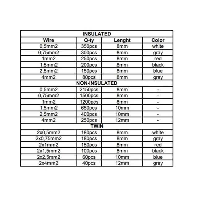 Sett med endehylser 8190 stk endehylser, 0,5-4mm² 