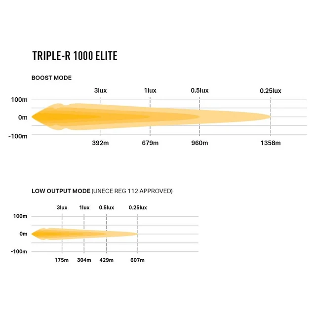 Lazer Triple-R 1000 Elite LED, 10.136 Lumen, 1358 meter 