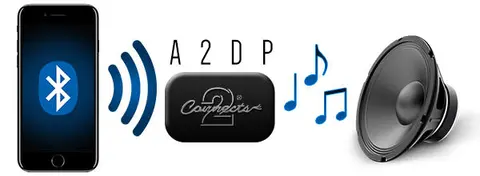 Connects2 Bluetooth Streaming (A2DP) Opel m/CD30 MP3 headunit m/Aux 