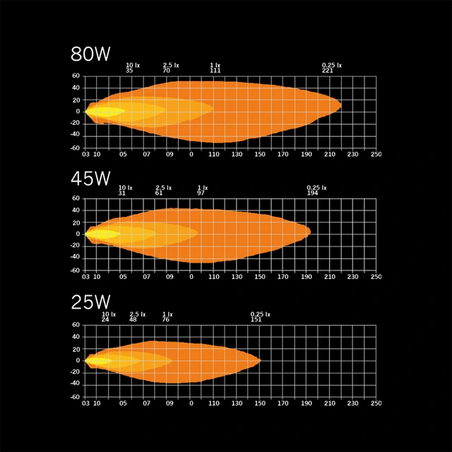 Strands Nuuk E-Line Work Light 8200 Lumen, 80W 