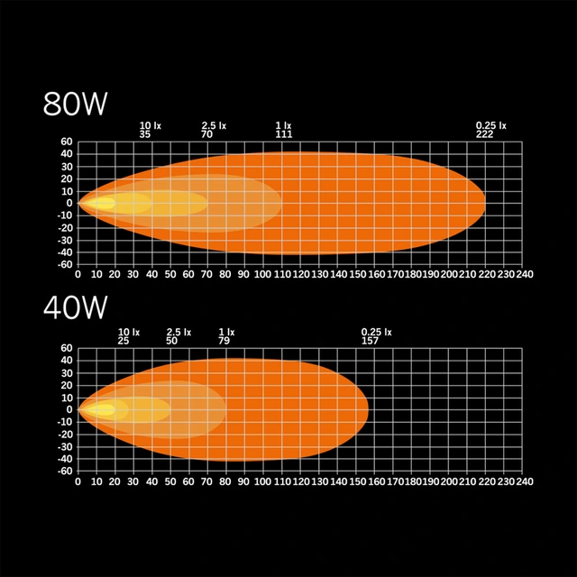 Strands Nuuk E-Line Scene Light 8200 Lumen, 80W 