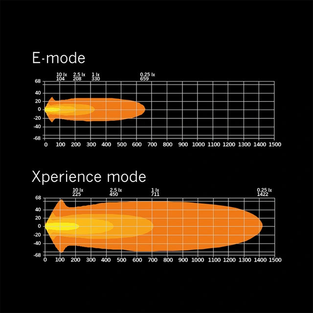 Strands Siberia XP 9" 9", 15030 Lumen, per stk, Xperience-mode 