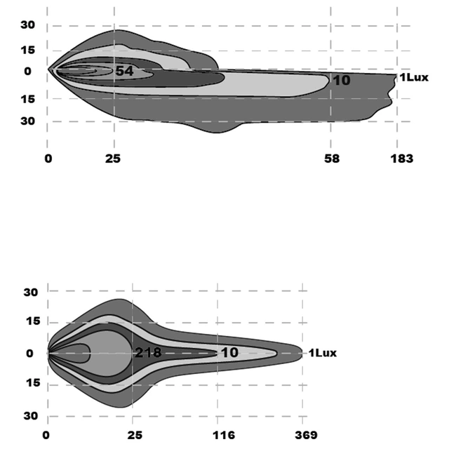 OZZ XH1 Hovedlampe/brøytelys 1700/3100 Lumen, Pris per stk 