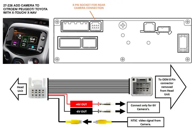 InCarTec Ryggekameraadapter Aygo/108/C1 (2014-2021) 