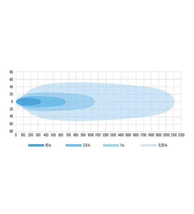 W-Light W9 Phoenix 9" Dark Edition 9", 11200 lumen, 1 lux ved 1055 meter 