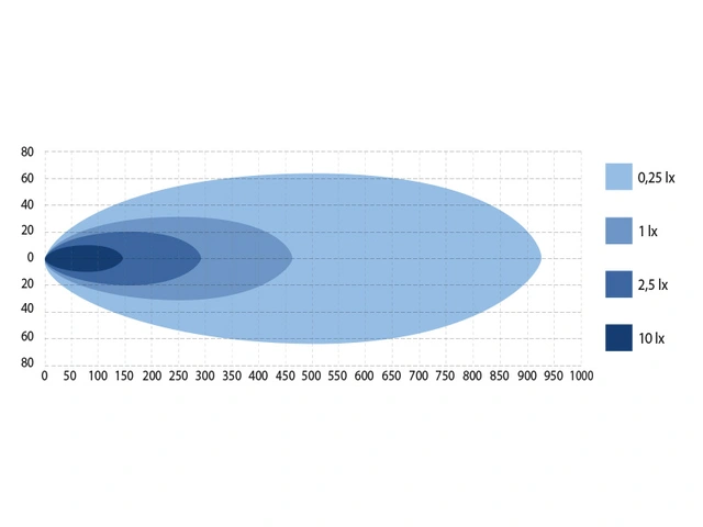 W-Light Impulse 4.1 LED fjernlys 30", 11140 lumen, 134W 