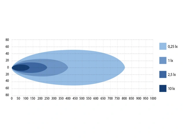 W-Light Impulse 2.1 LED fjernlys 21", 7600 lumen, 82W 