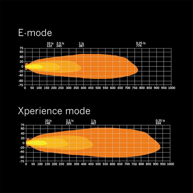 Strands Siberia XP SRC 22" ledbar 22", 7050 Lumen, Xperience-mode, Kurvet 