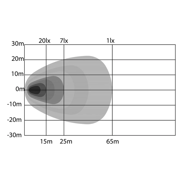 OZZ WR1 65 arbeidslys/ryggelys/varsellys 2700 Lumen, 36W, godkjent ryggelys 