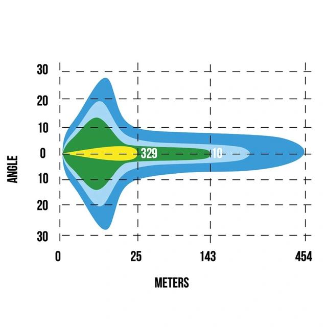 Briodlights ICE-X 9 LED fjernlys 9", 10500 lumen, Posisjonslys, varme 