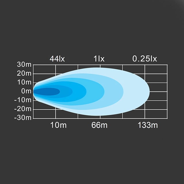 Lightstorm LED arbeidslys Osram LED, 6591 lumen, 48W 
