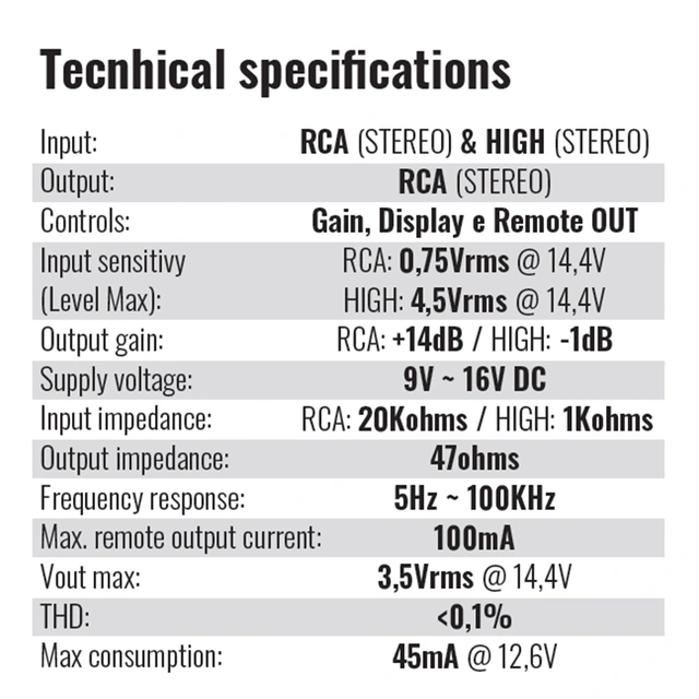 Stetsom Gain Control Voltmeter Universal, Nivåjustering, Voltmeter 