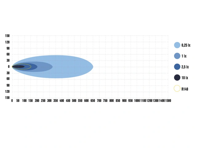 Optibeam Pure 185 7", 8050 lumen, Posisjonslys 
