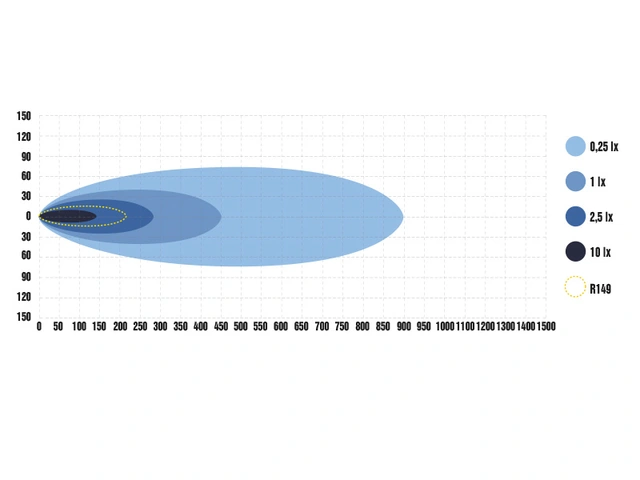 Optibeam Pure 335 13", 12190 lumen, Posisjonslys 