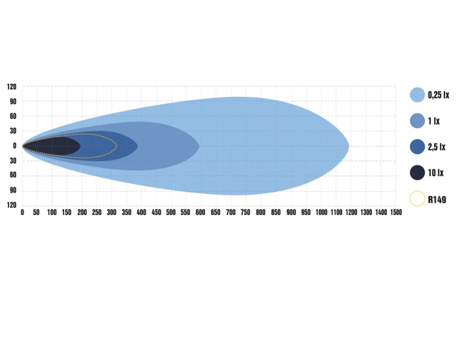 Optibeam Super Captain One 600 Curved 21", 10400 lumen, Posisjonslys 