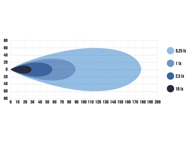 Optibeam Fog Rider tåkelys 645 Lumen, 12W, Pris per stk. 