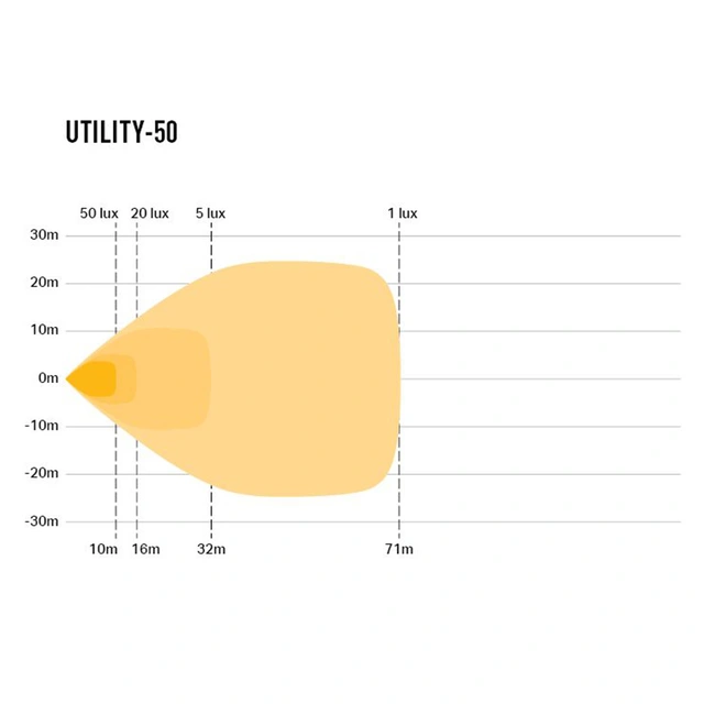 Lazer Utility 50 Red Tail Light 5000 lumen, 50W, med rødt posisjonslys 